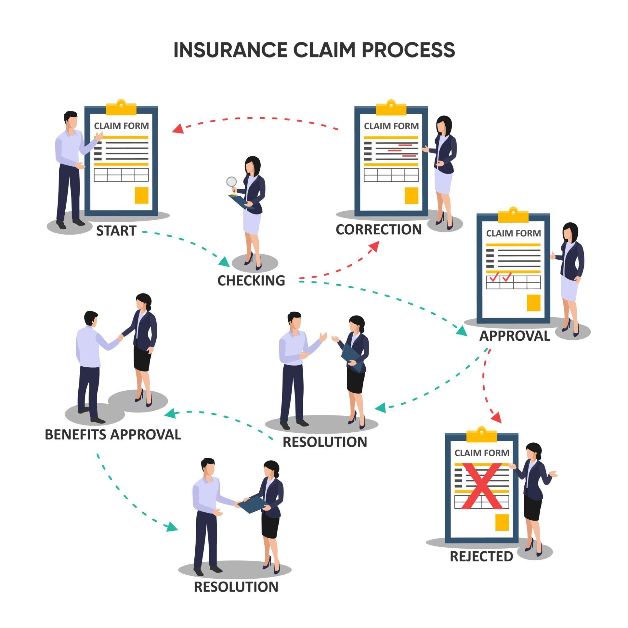 Insurance Claims Process